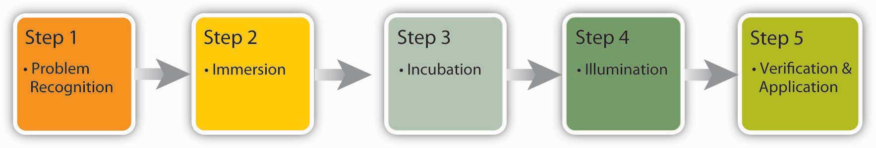 11-2-understanding-decision-making-organizational-behavior