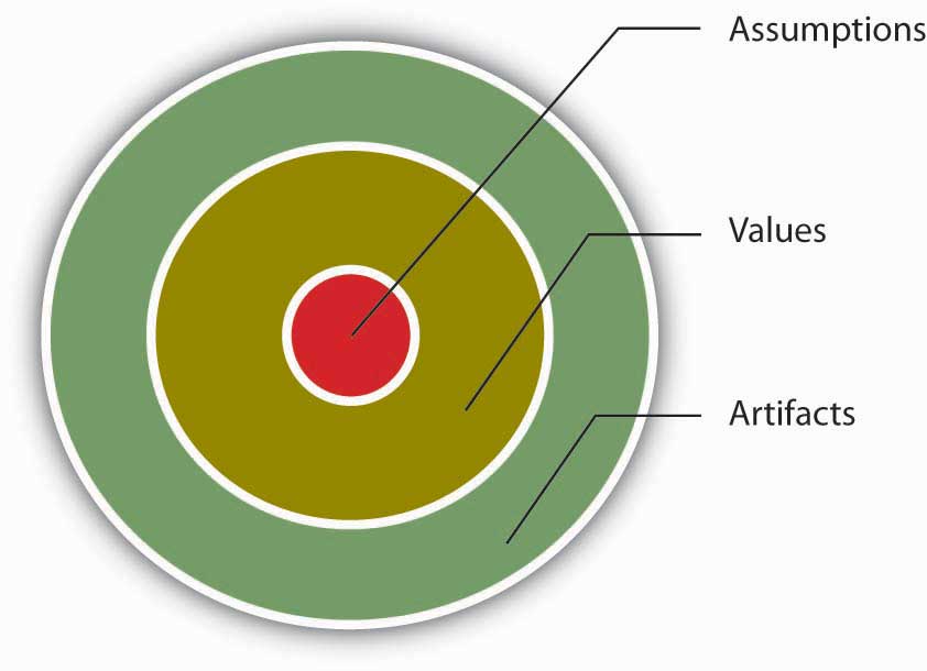 organizational-culture-problem-solving-in-teams-and-groups-2022