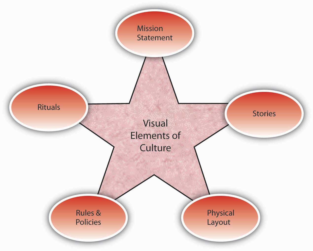 Organizational Culture Problem Solving In Teams And Groups