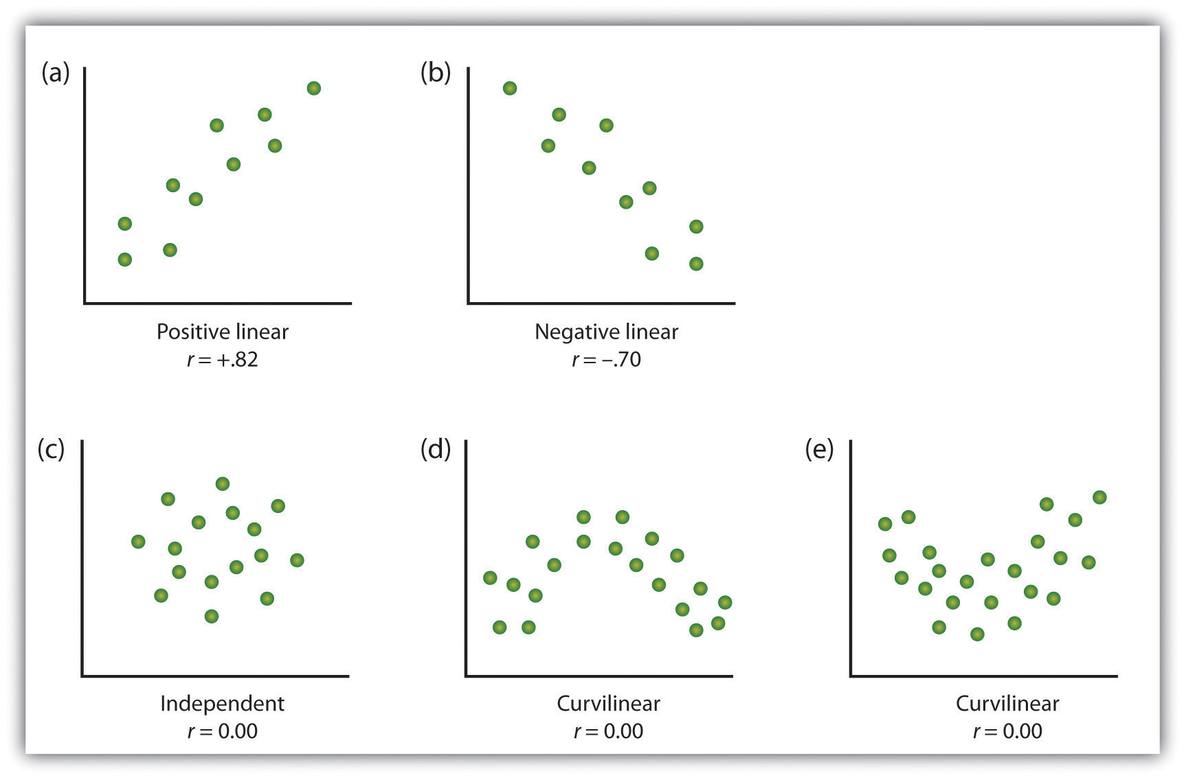 a negative correlation means that quizlet