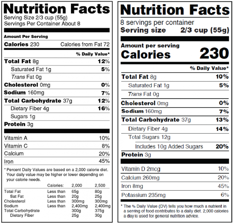 3-4-dietary-recommendations-and-nutrition-labels-a-guide-to-physical