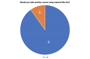 Chapter 5 \u2013 Student Feedback on Affordable Content in the Classroom at the University of ...