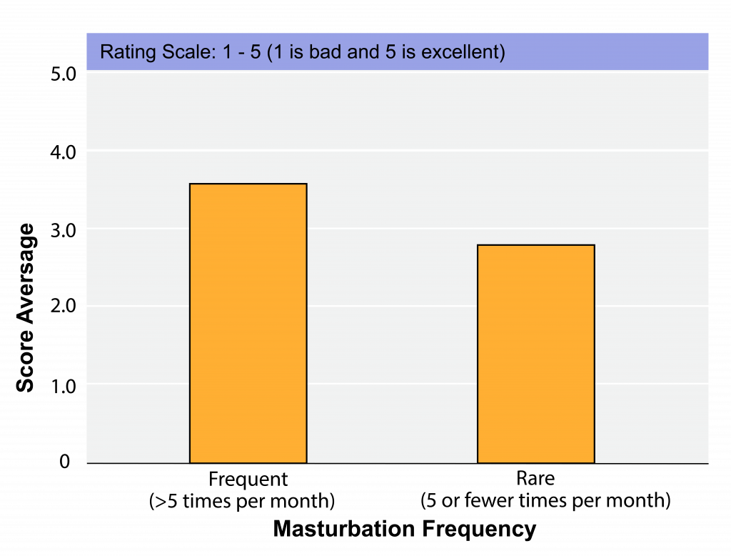 1 4 Interpreting Data – The Evolution And Biology Of Sex