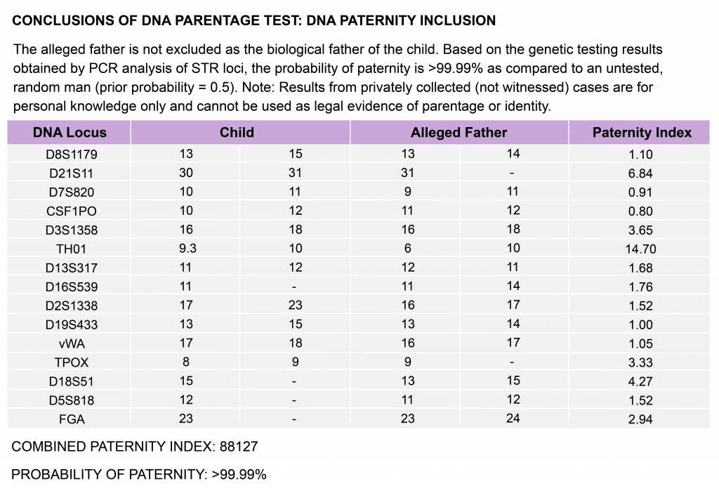 4.7 Wrapping Up The Science of Paternity Testing The Evolution and