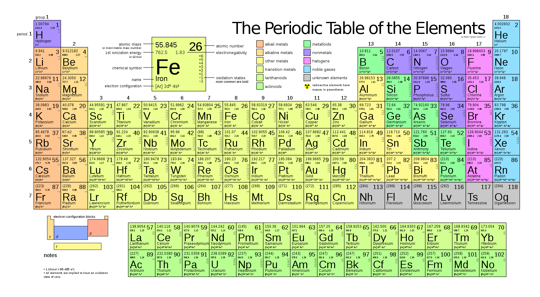 What Elements Are Most Living Things Made Of