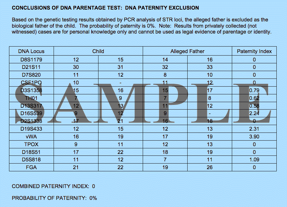 4.7 Wrapping Up: The Science Of Paternity Testing – The Evolution And ...