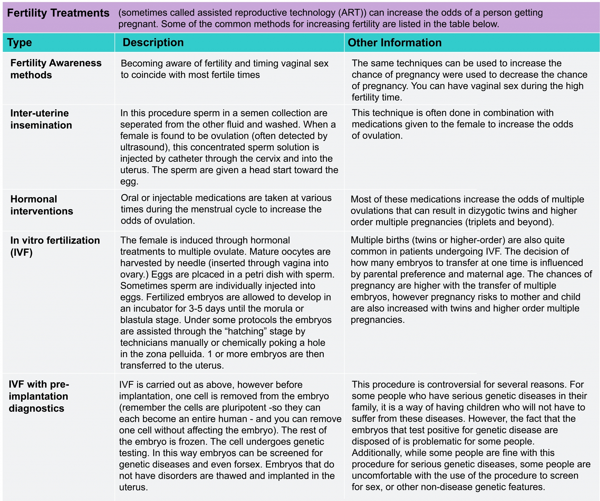 149 Fertility Treatments The Evolution And Biology Of Sex 6511