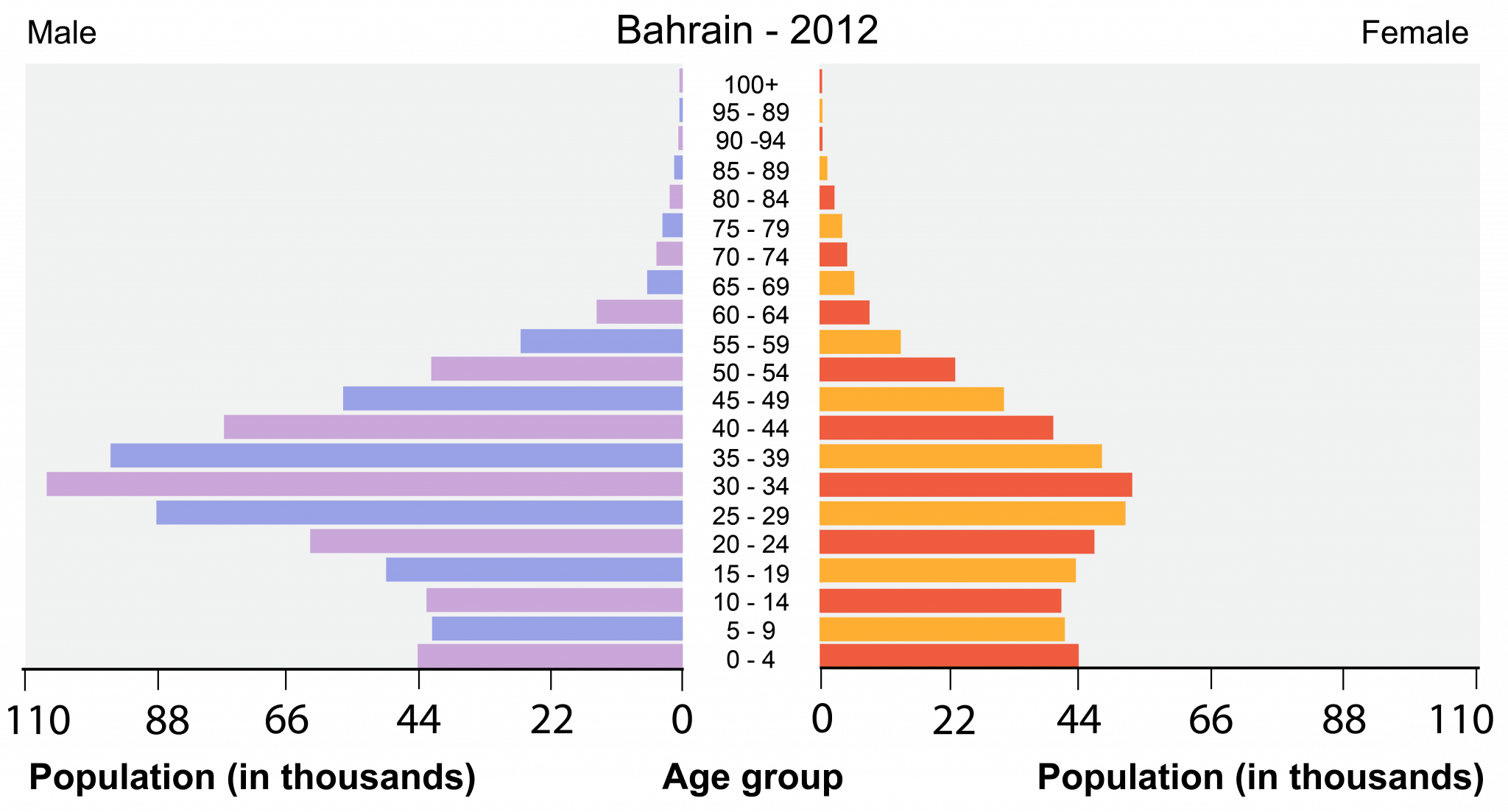 9.13 Wrapping Up: Understanding human sex ratios - The Evolution and Biology of Sex