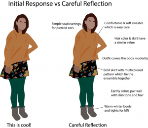 initial response vs careful reflection diagram; two illustrations of a woman with brown hair, golden sweater, patterned skirt, green leggings, grey boots; one labelled "This is cool!" and the other "Careful Reflection" with descriptions of each article of clothing