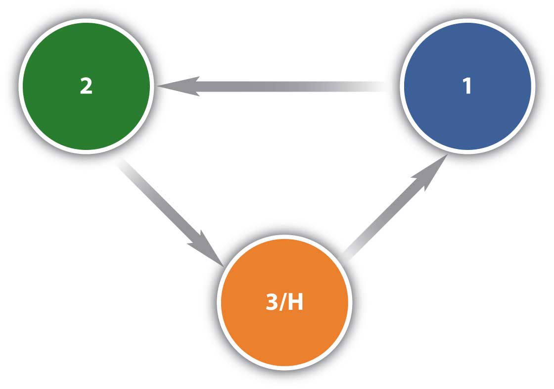 Speaker's Triangle (1, 2, 3H)