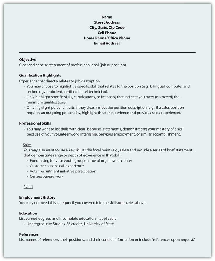 Sample Format for Functional Résumé