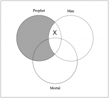 Chapter Twelve: Either–Or Arguments and More – A Guide to Good ...