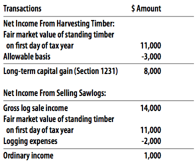 Example 6 Table