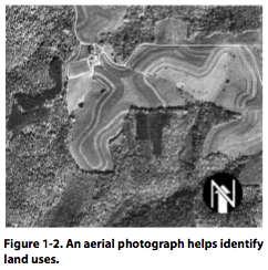 Figure 1-2. An aerial photograph helps identify land uses.