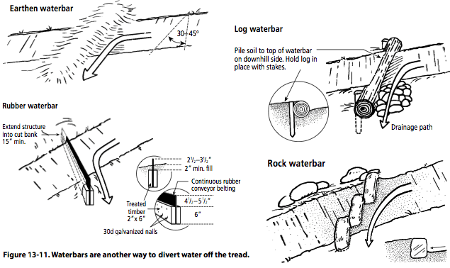 Figure 13-11. Waterbars are another way to divert water off the tread.