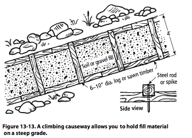 Figure 13-13. A climbing causeway allows you to hold fill material on a steep grade.