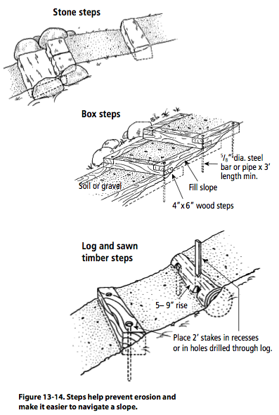 Figure 13-14. Steps help prevent erosion and make it easier to navigate a slope. 