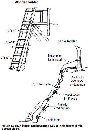 Figure 13-15. A ladder can be a good way to help hikers climb a steep slope.