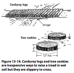 Figure 13-16. Corduroy logs and tree cookies are inexpensive ways to raise a tread in wet soil but they are slippery to cross.