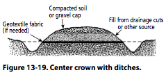 Figure 13-19. Center crown with ditches.