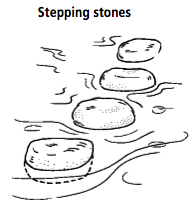 Figure 13-21. Stepping stones