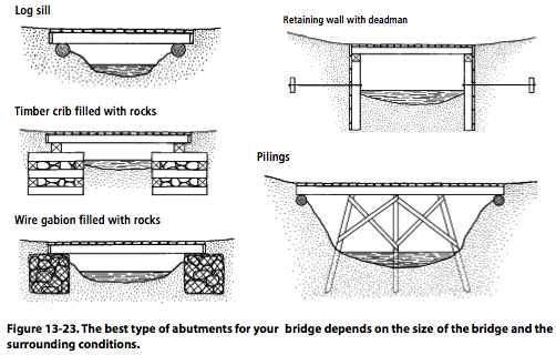 Figure 13-23. The best type of abutments for your bridge depends on the size of the bridge and the surrounding conditions.