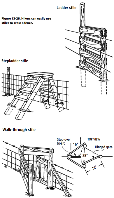 Figure 13-28. Hikers can easily use stiles to cross a fence.