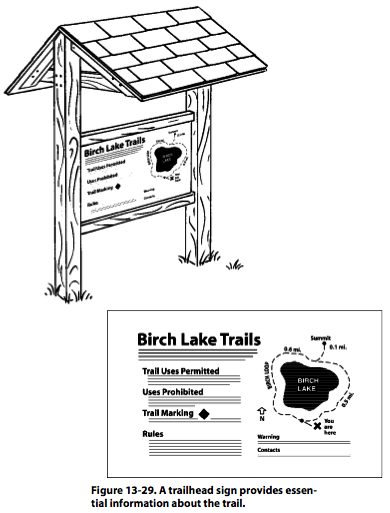 Figure 13-29. A trailhead sign provides essential information about the trail.