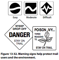 Figure 13-32. Warning signs help protect trail users and the environment.