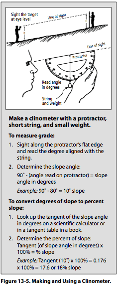 Figure 13-5: Making and Using a Clinometer