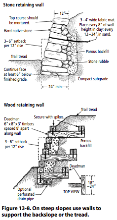 Figure 13-8: On steep slopes use walls to support the backslope or the tread 