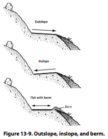 Figure 13-9: Outslope, inslope, and berm