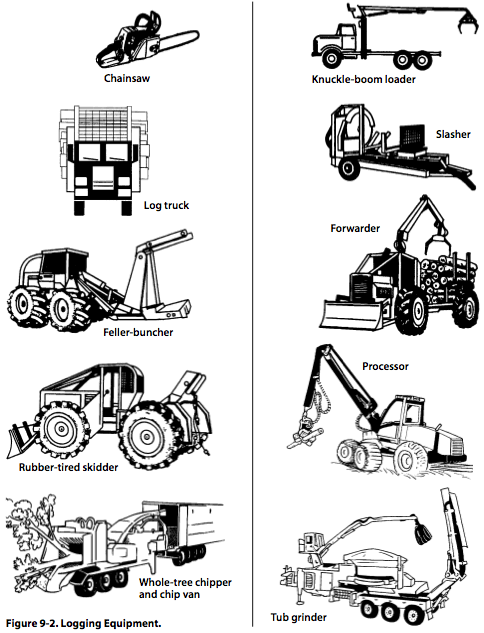 Figure 9-2. Logging Equipment. 