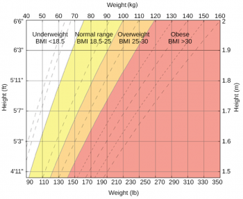 4.8 Hunger, Eating, and Weight – Human Biology