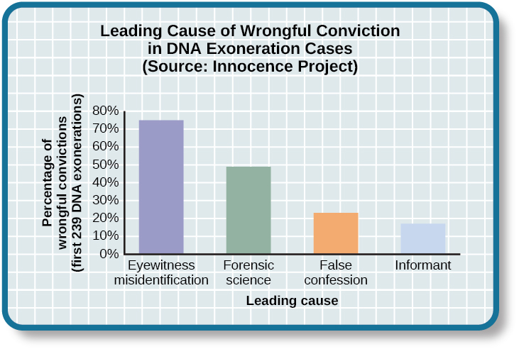 1-12-problems-with-memory-eyewitness-testimony-human-biology