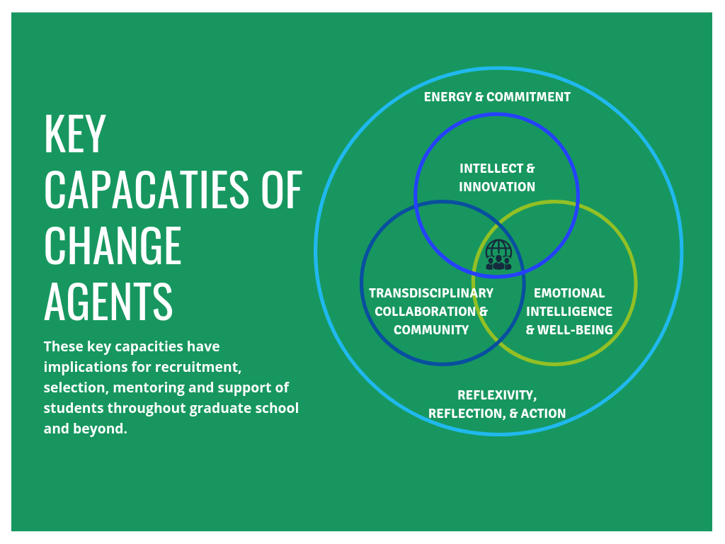 educator-as-change-agent-powerful-learning-practice