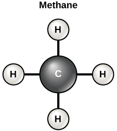 Diagram of a methane molecule with a central carbon (C) and four linked hydrogen (H) molecules.