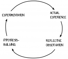 1.2 Science and Experimentation – The Science of Plants