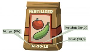Fertilizer bag with labels