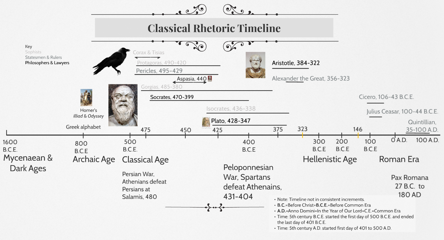 Definition and Examples of the Topoi in Rhetoric