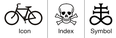 visualization of an icon, index, and symbol