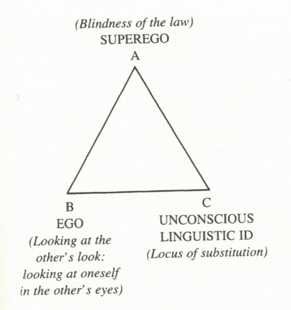 The architecture of the Super-Ego framework. Super-Ego is embedded