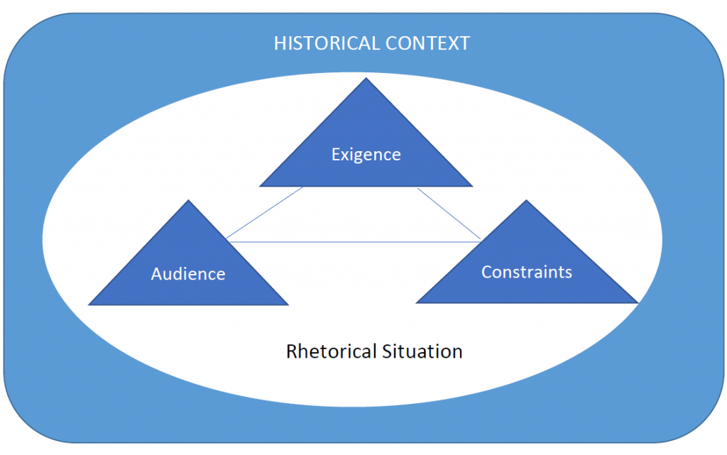 chapter-10-the-rhetorical-situation-reading-rhetorical-theory