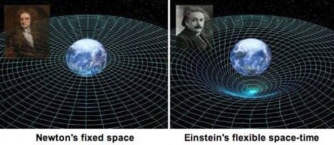 Newton's fixed space vs. Einstein's flexible spacetime, from the film "Testing Einstein's Universe" by Norbert Bartel.
