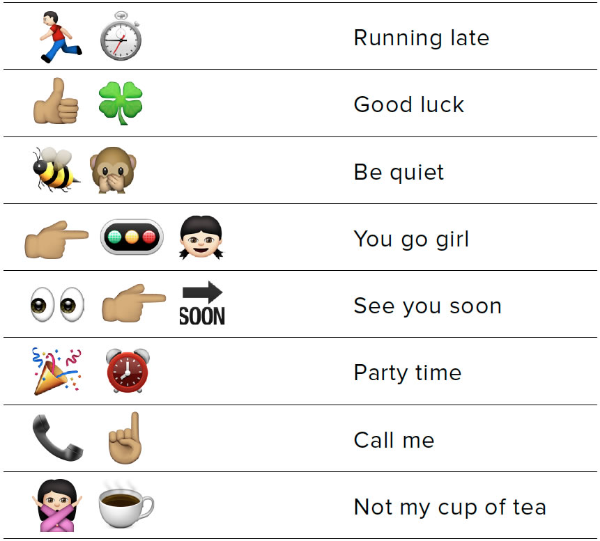 table of phrases represented as emojis