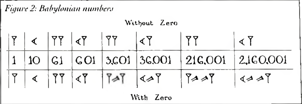 The Babylonian system of notation