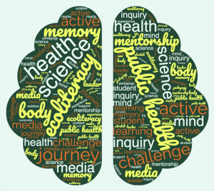 Word cloud inside an outline of a brain