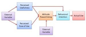 Technology Acceptance Model