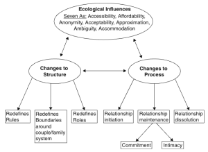 2.1 Ways Of Understanding Families And Technology – Critical 