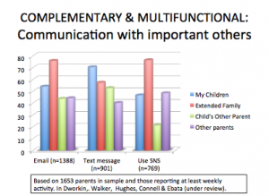 3.1 Differences Within and Across Families’ Technology Use – Critical ...